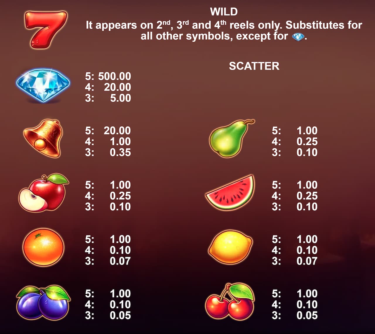 Symbols and paytable of the Hell's Cherries slot game