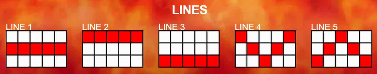 Symbols and paytable of the Burning Flower slot game