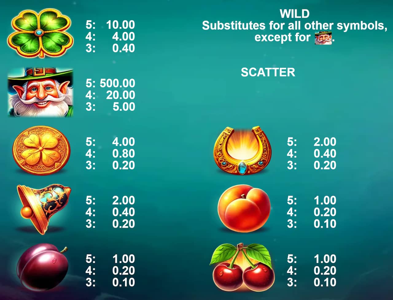 Symbols and paytable of the Cave of Clovers slot game