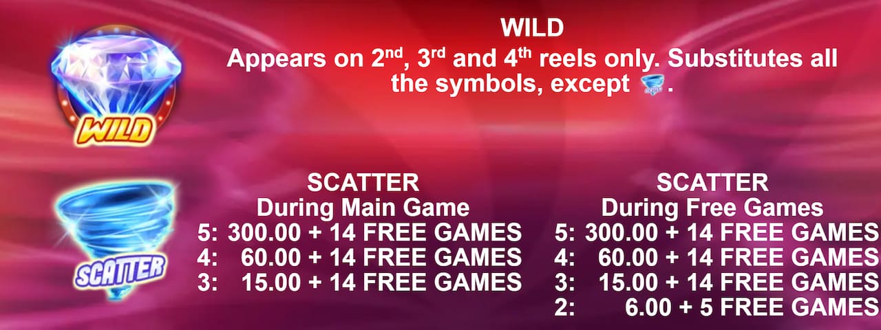 Symbols and paytable for the special symbols of the Win Storm Deluxe slot game