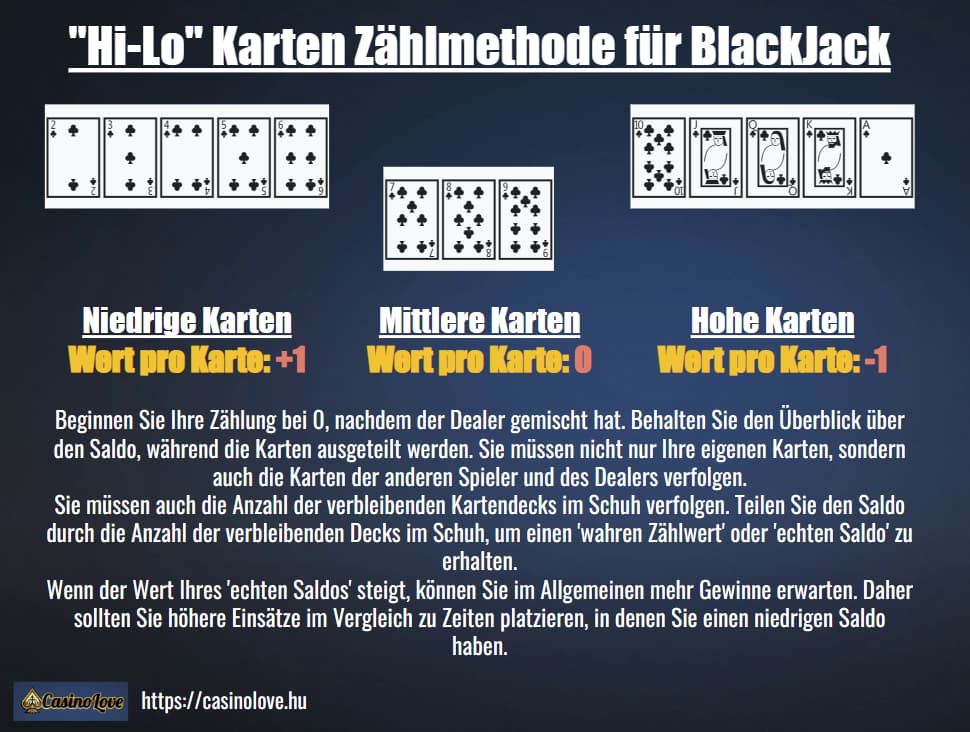 Blackjack Kartenzählungsmethode namens High Low