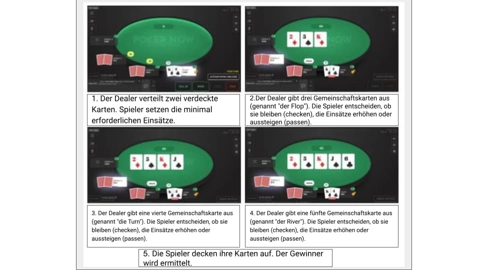 Ablauf einer Texas Hold'em Poker-Runde