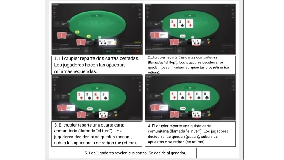 Pasos de una ronda de juego de póker Texas Hold'em