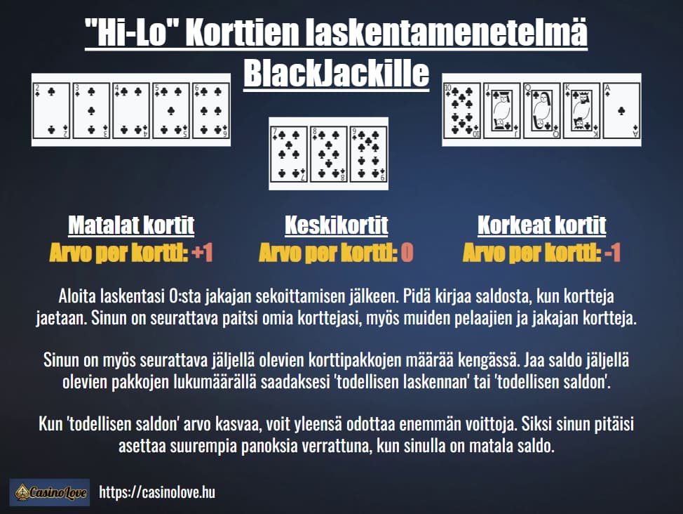 Blackjack korttienlaskumenetelmä nimeltä High Low