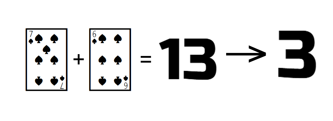 Baccarat card value example