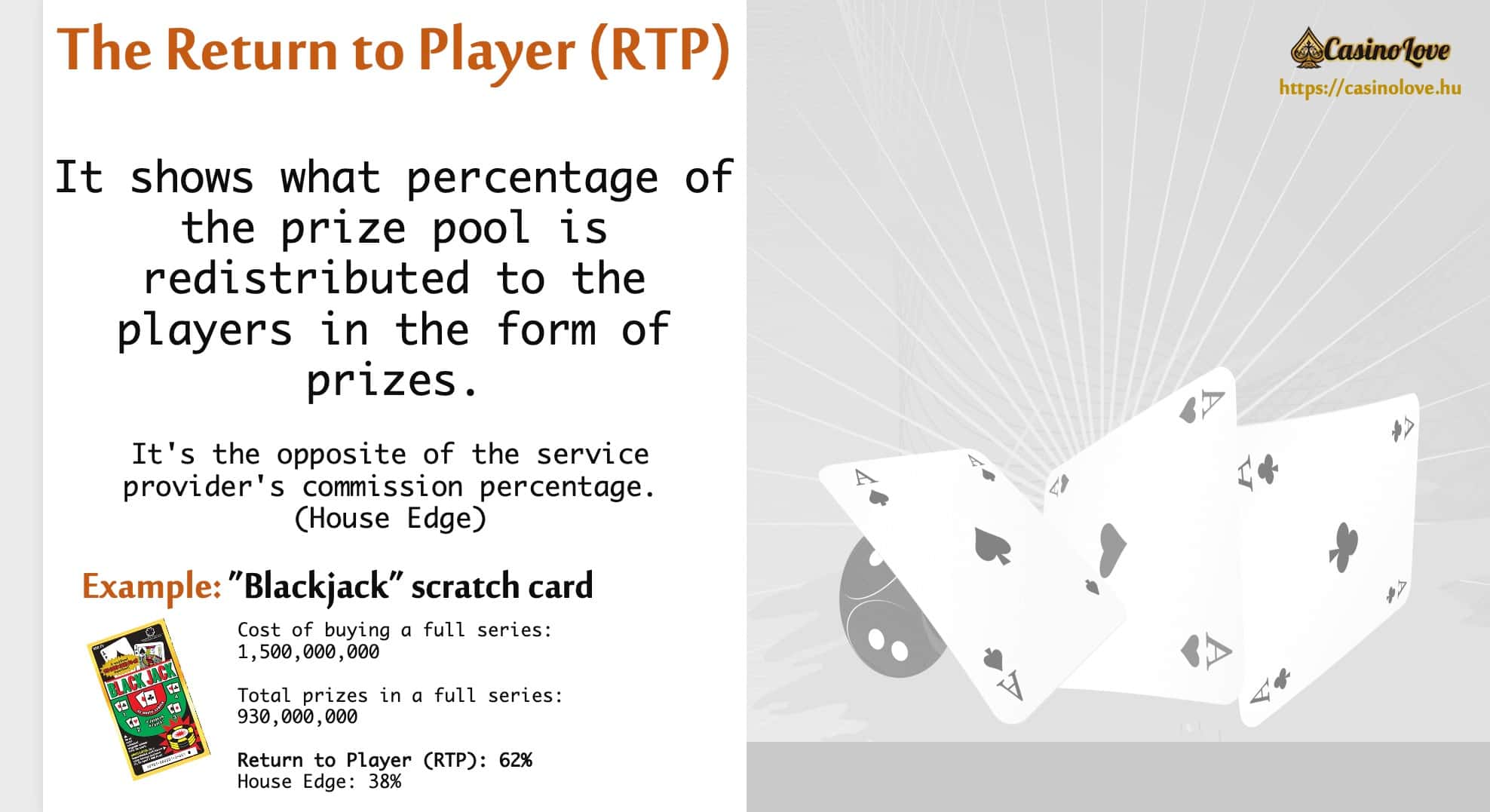 The concept of Return To Player (RTP) in gambling