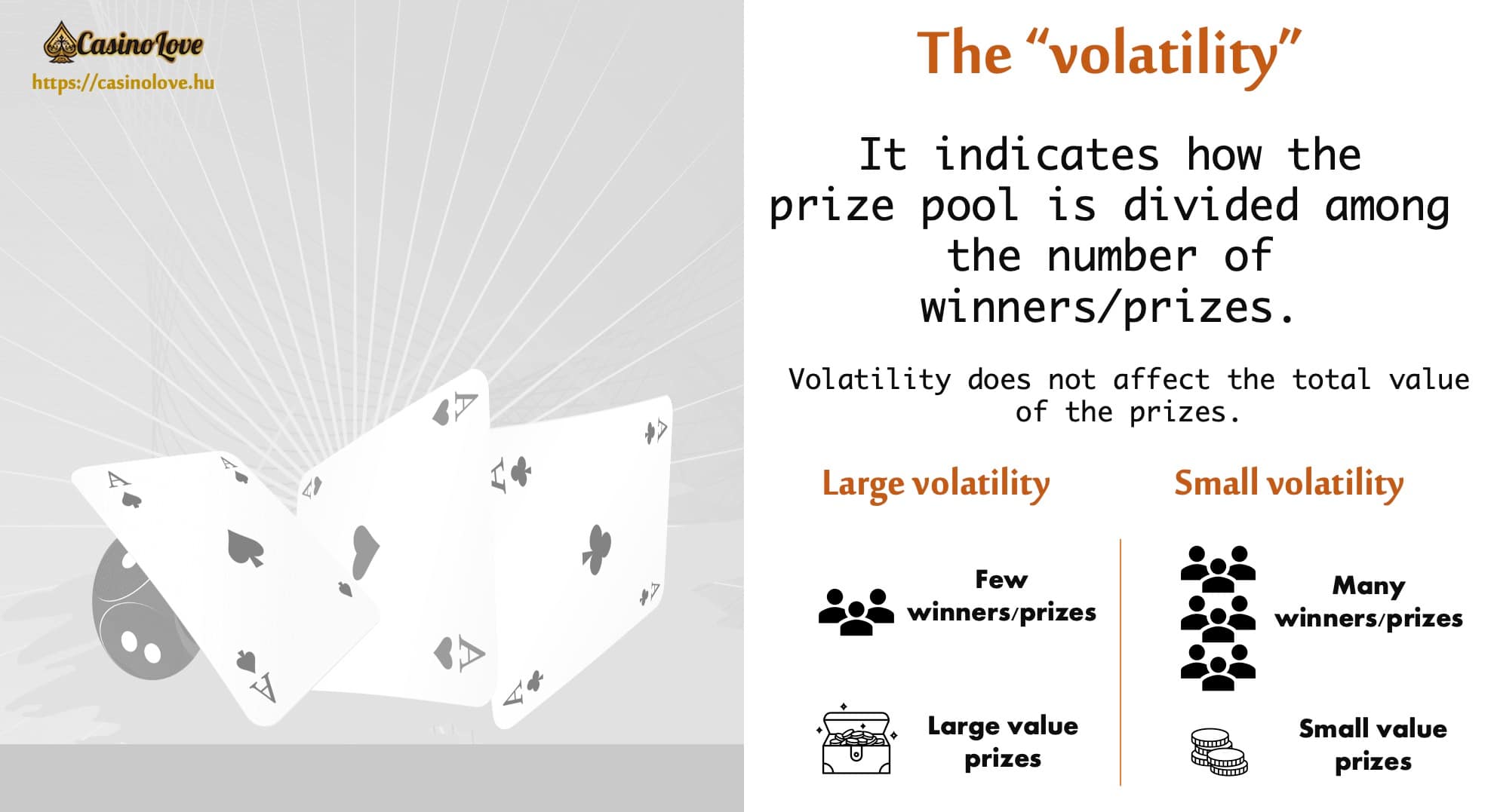 The concept of volatility in gambling