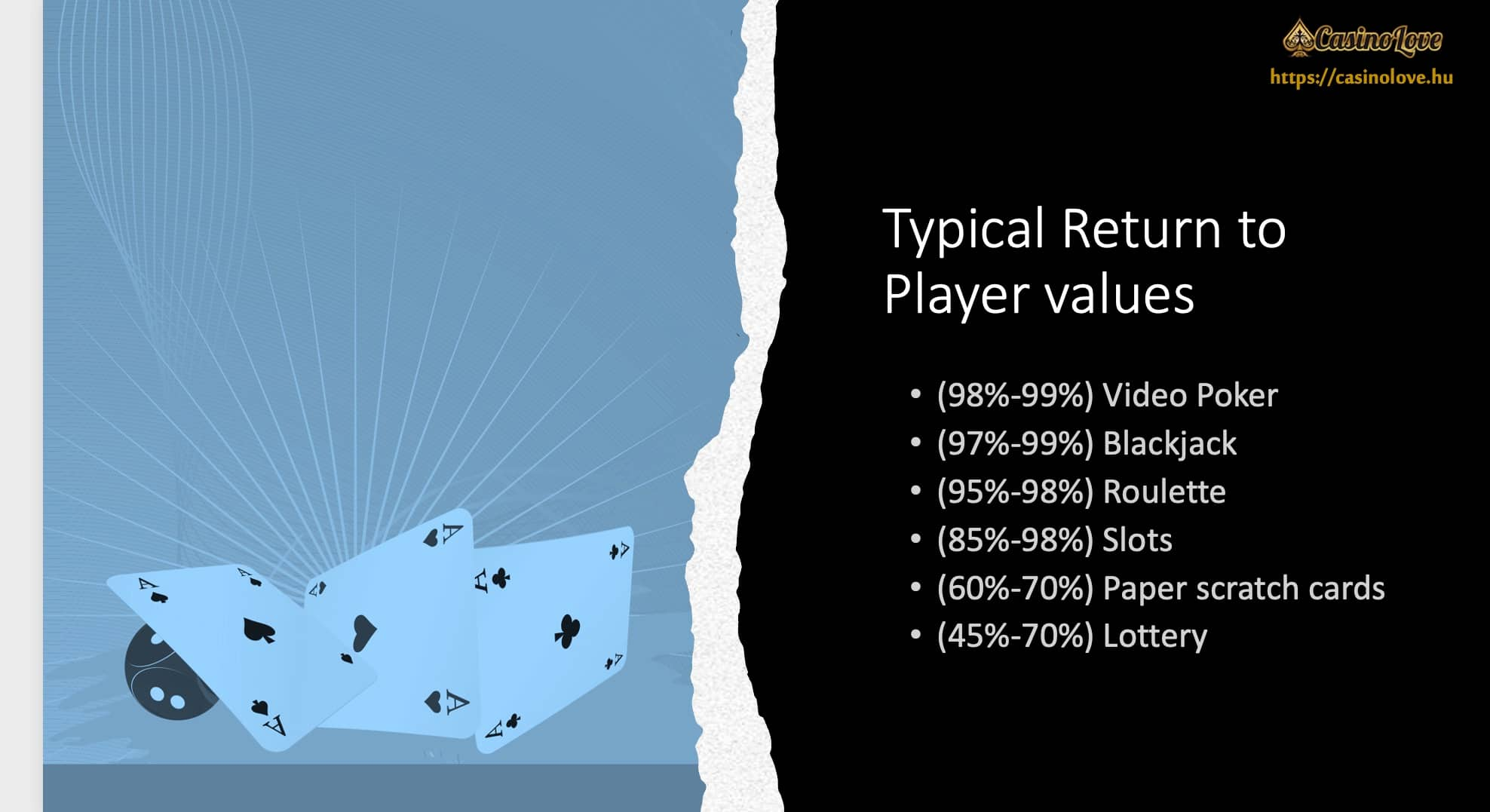 Common RTP values of various gambling games