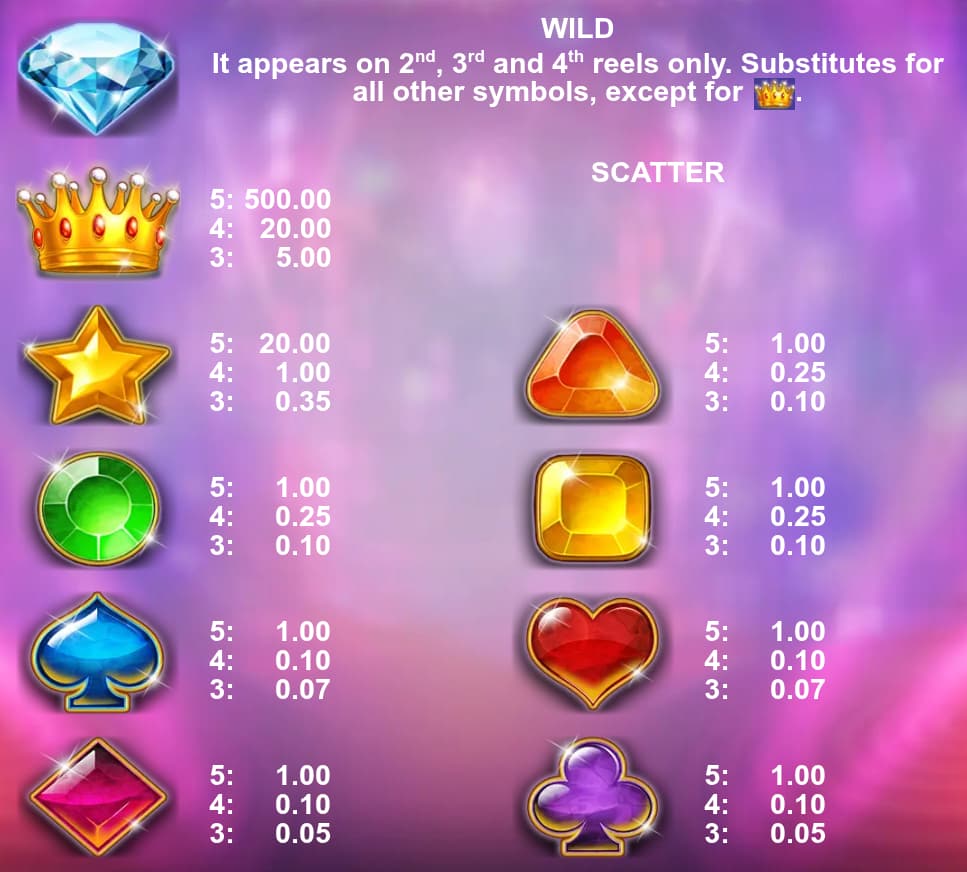Symbols and paytable of the 100 Burning Brilliants slot game