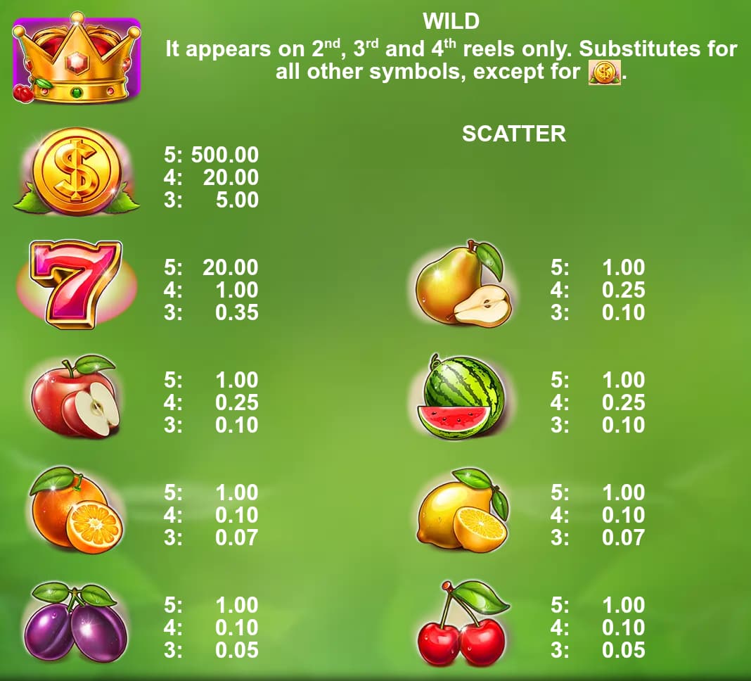 Symbols and paytable of the 100 Fruitata Wins slot game