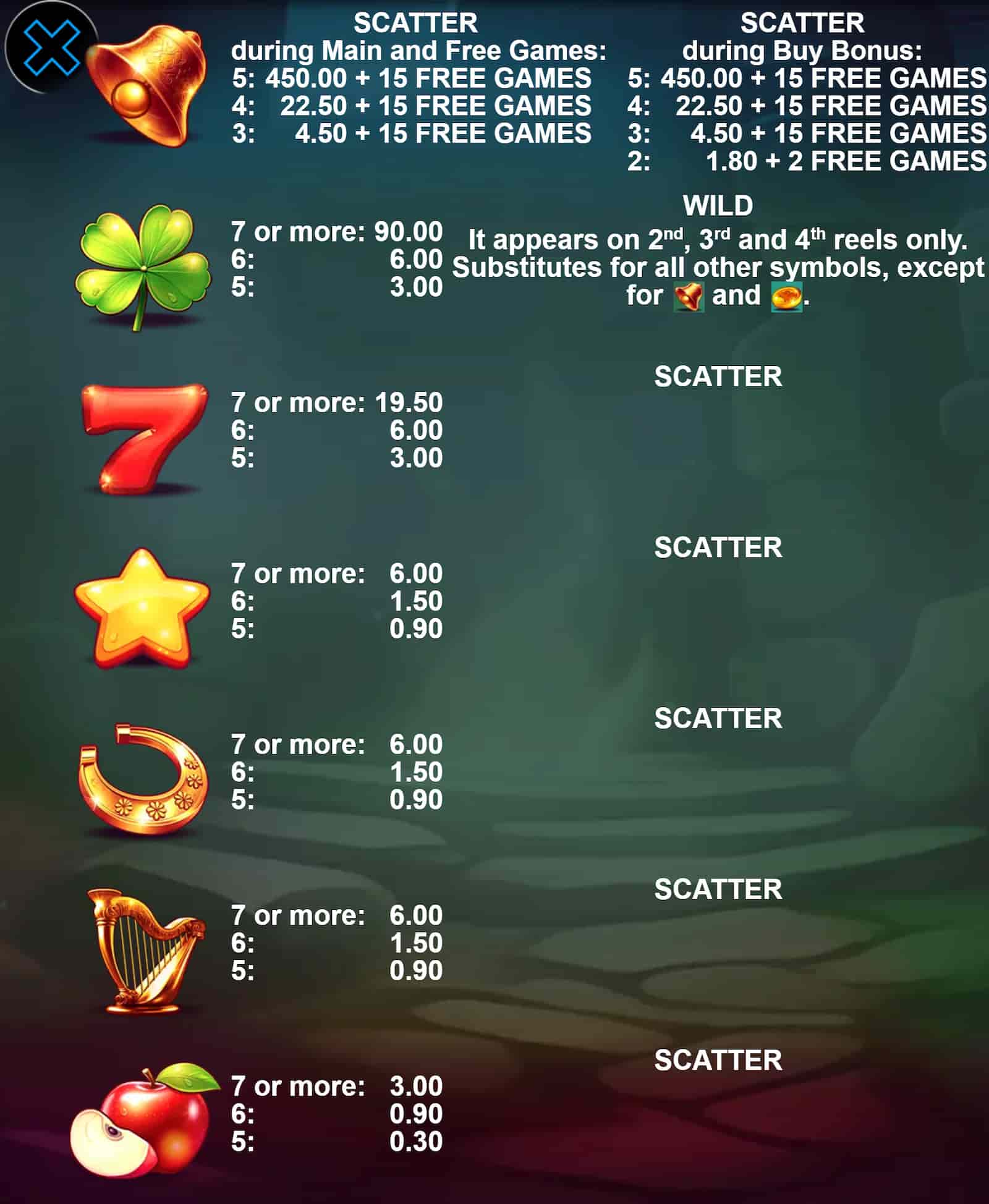 Symbols and paytable of the 100x Crypto Magic slot game