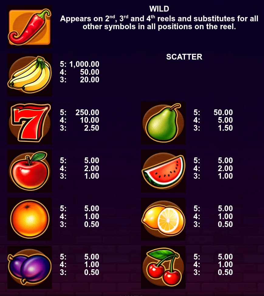 Symbols and paytable of the 20 Chilli Fruits slot game