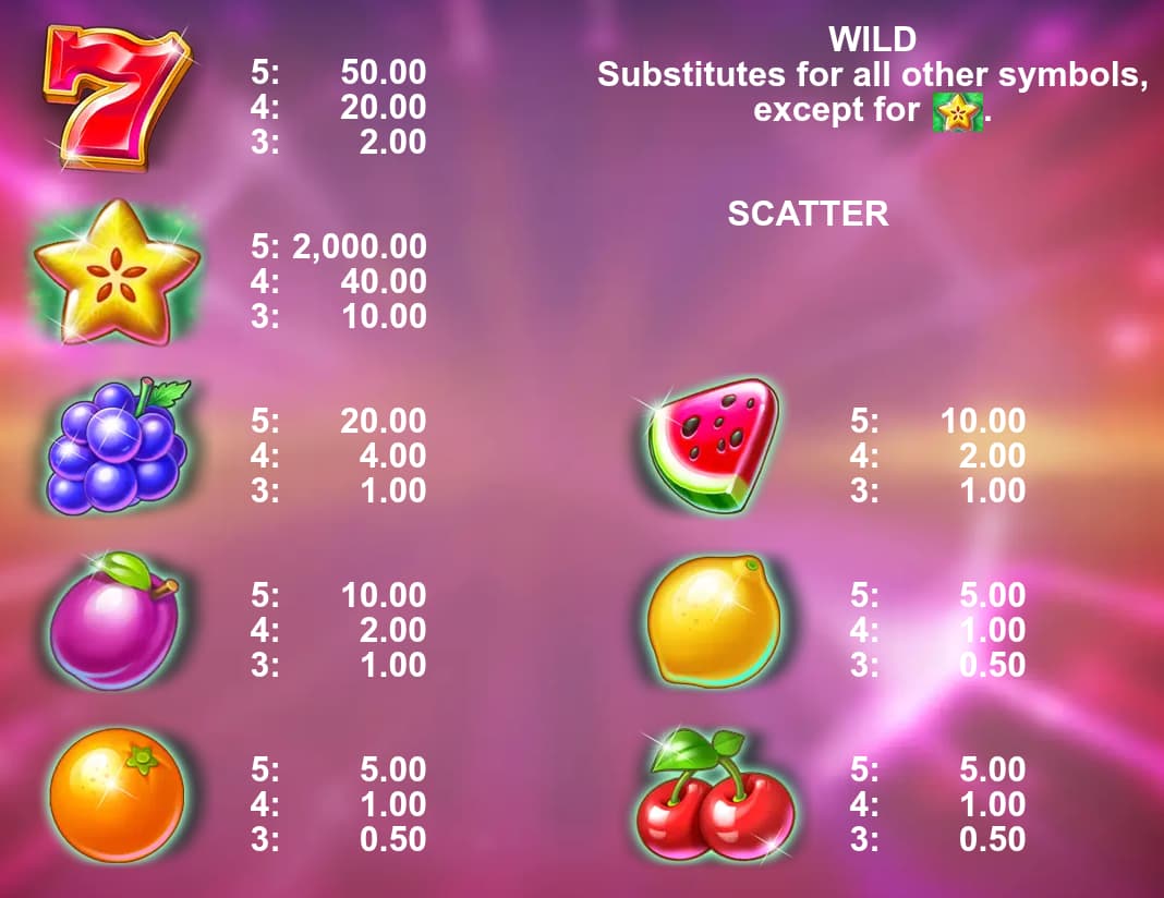 Symbols and paytable of the 40 Mega Star slot game