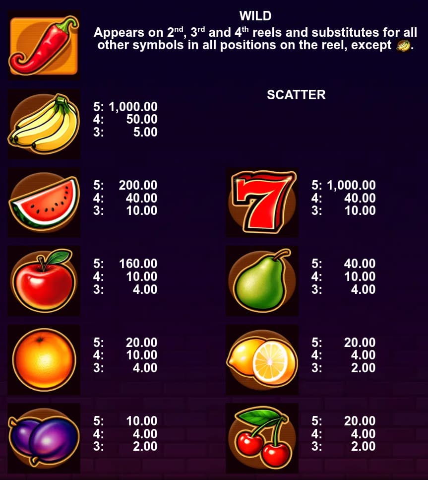 Symbols and paytable of the 5 Chilli Fruits slot game
