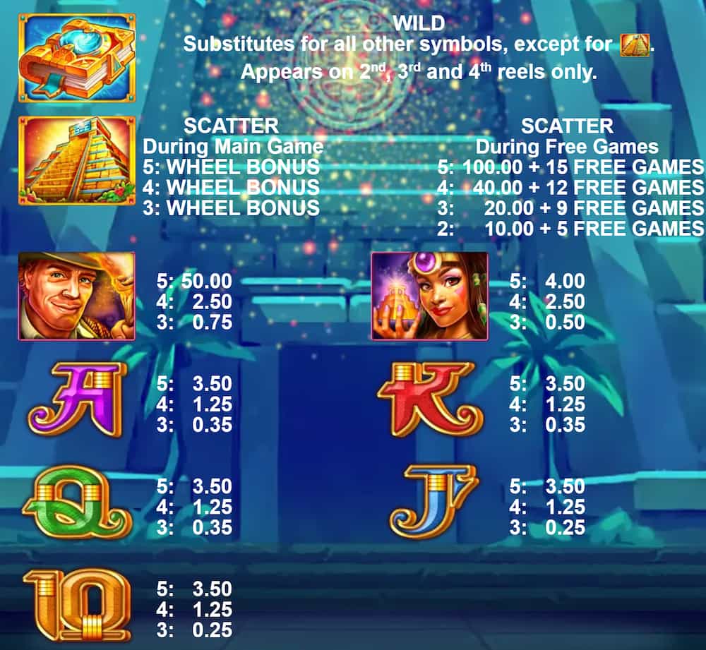 Symbols and paytable of the Book of Lost Pyramid slot game