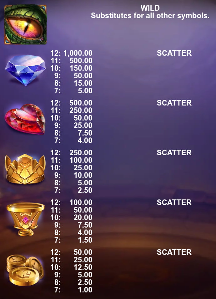 Symbols and paytable of the Dragon Beast slot game