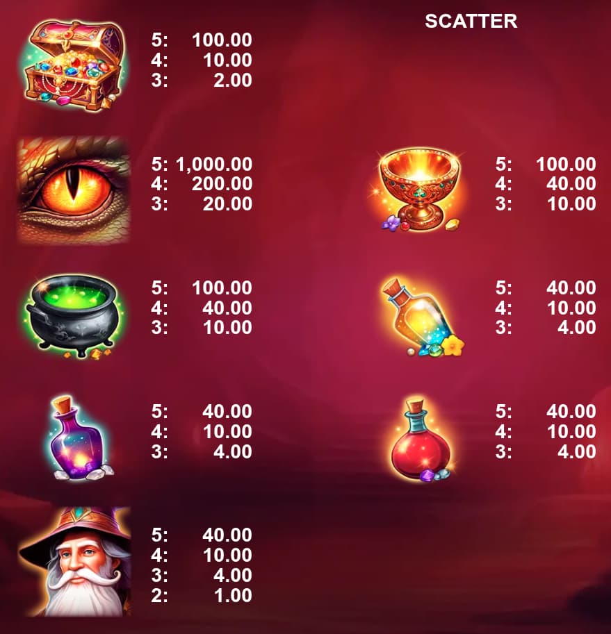 Symbols and paytable of the Eye of Might slot game