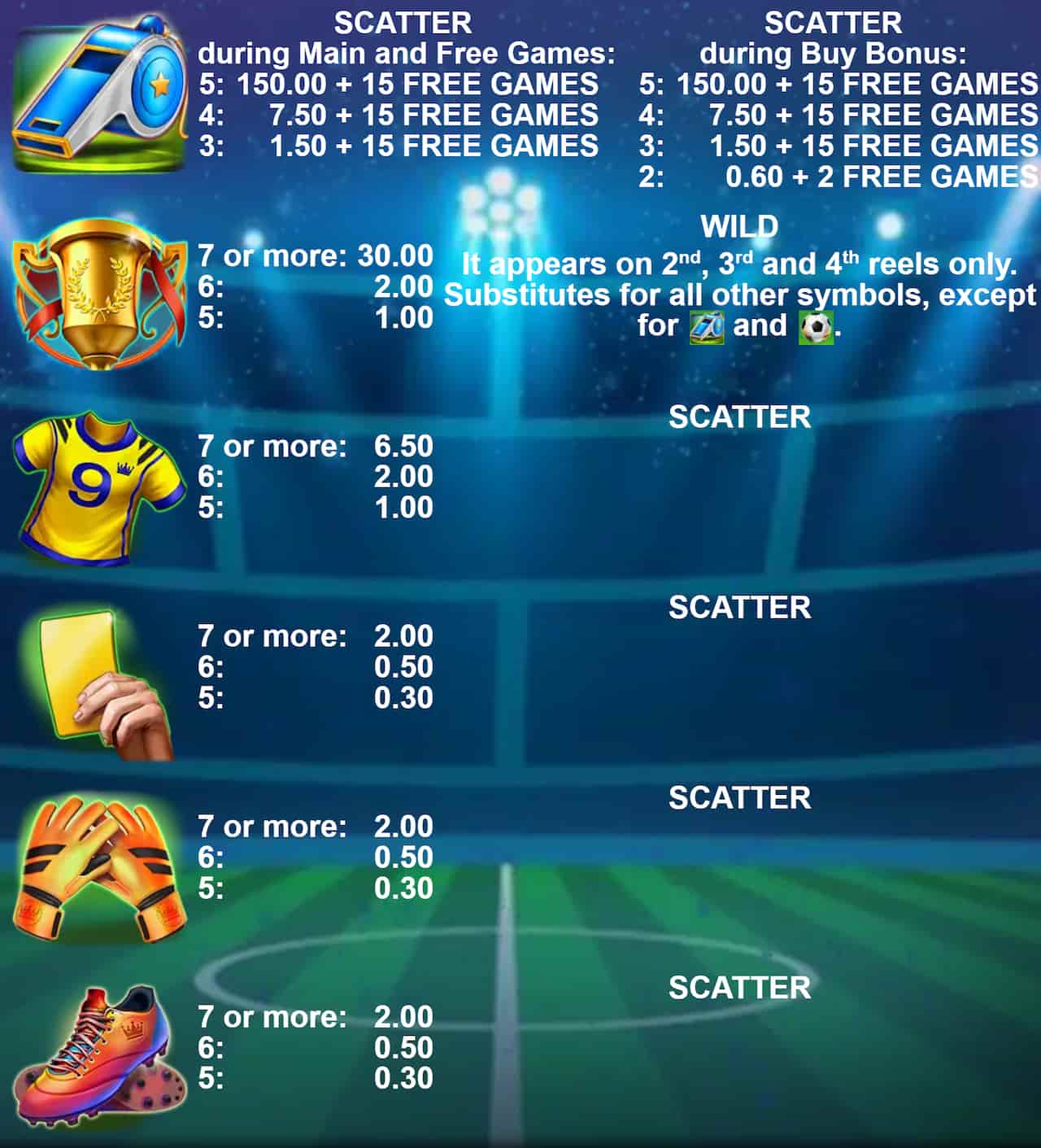 Symbols and paytable of the Football Hot slot game