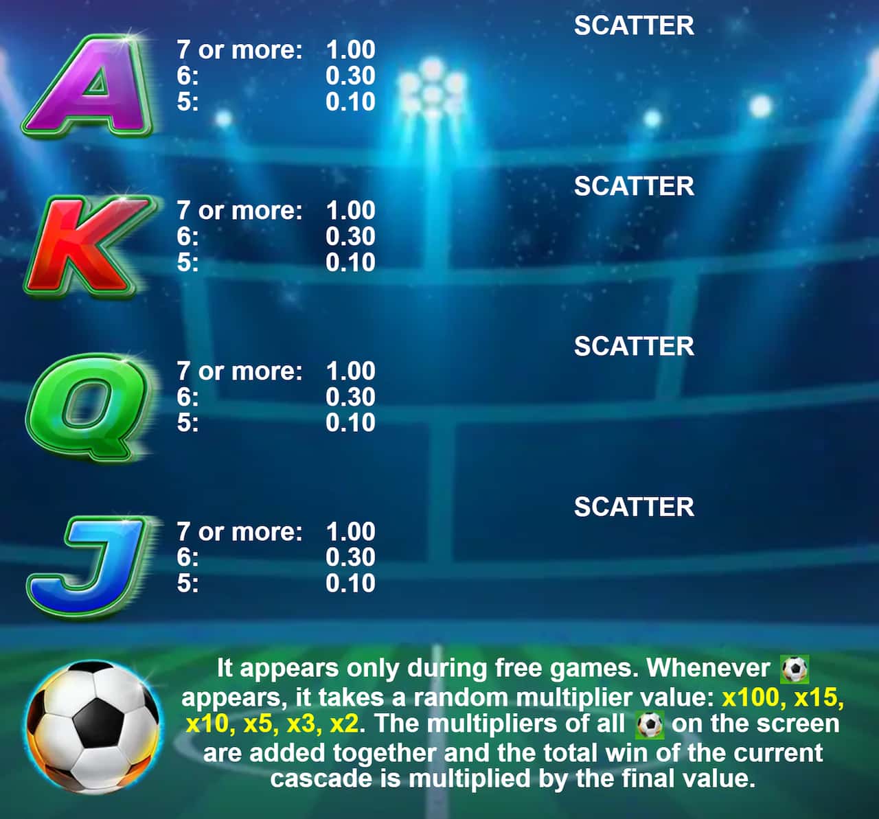 Symbols and paytable of the Football Hot slot game