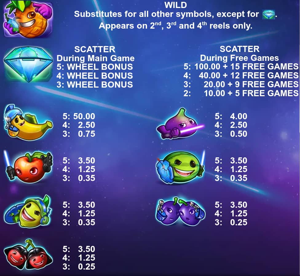 Symbols and paytable of the Future Fruits slot game