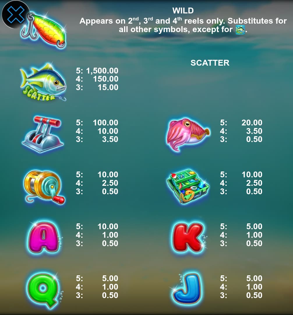 Symbols and paytable of the Game for Tuna slot game