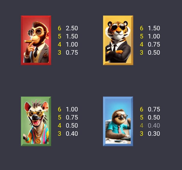 High-pay symbols and paytable of the Going Bananas slot game