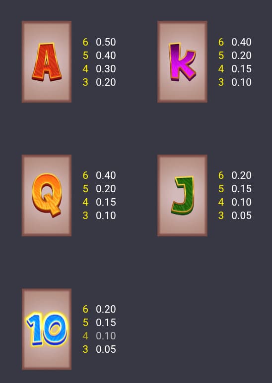 Low-pay symbols and paytable of the Going Bananas slot game