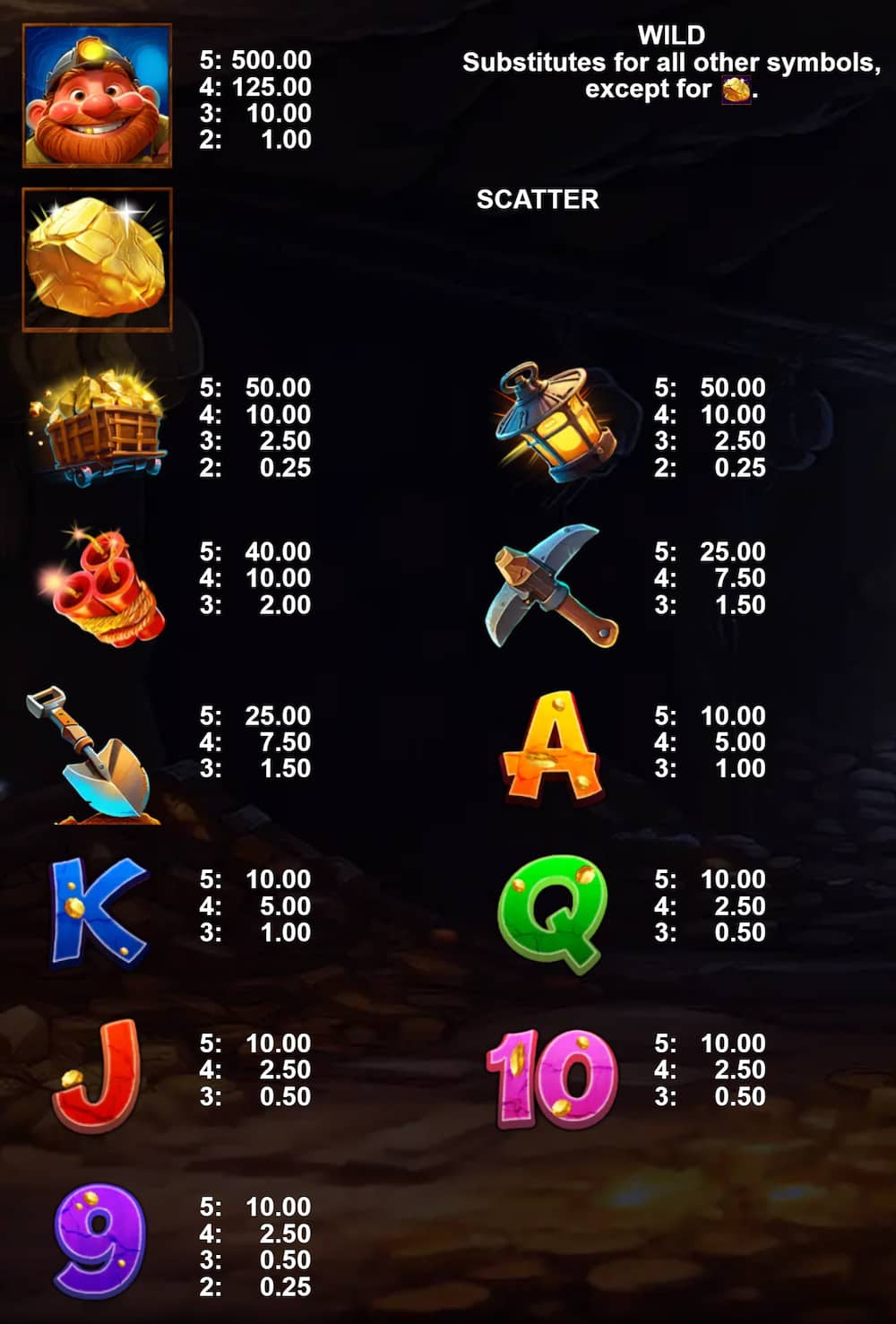 Symbols and paytable of the Happy Miner slot game