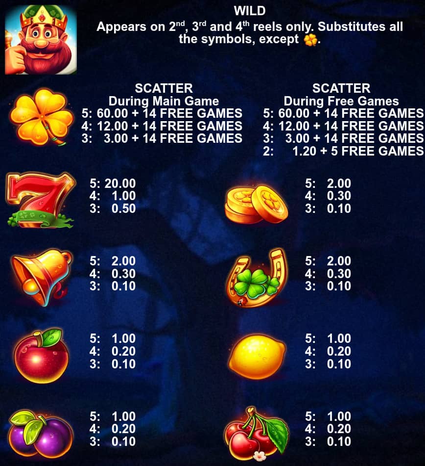 Symbols and paytable of the King of Clovers Diamond Tree Jackpot slot game