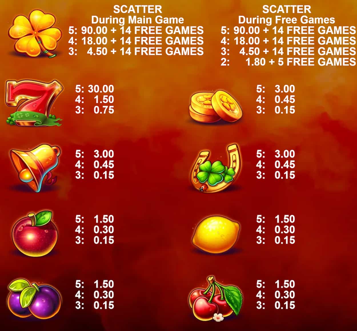 Symbols and paytable of the King of Clovers slot game