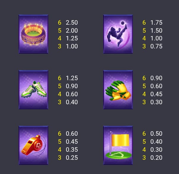 Symbols and paytable of the Kong The Striker slot game