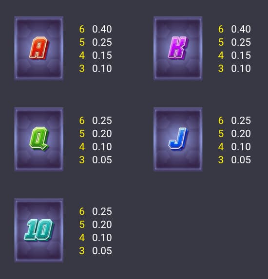 Symbols and paytable of the Kong The Striker slot game