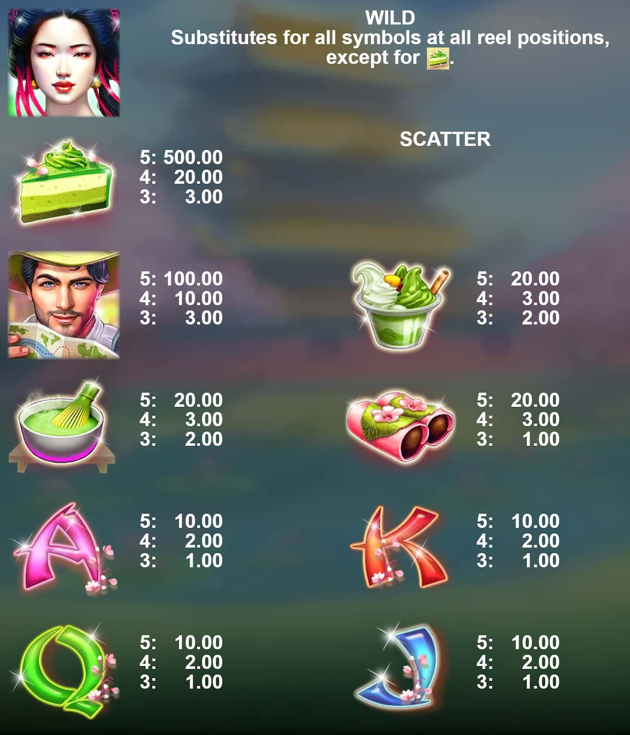 Symbols and paytable of the Kyoto Magic slot game