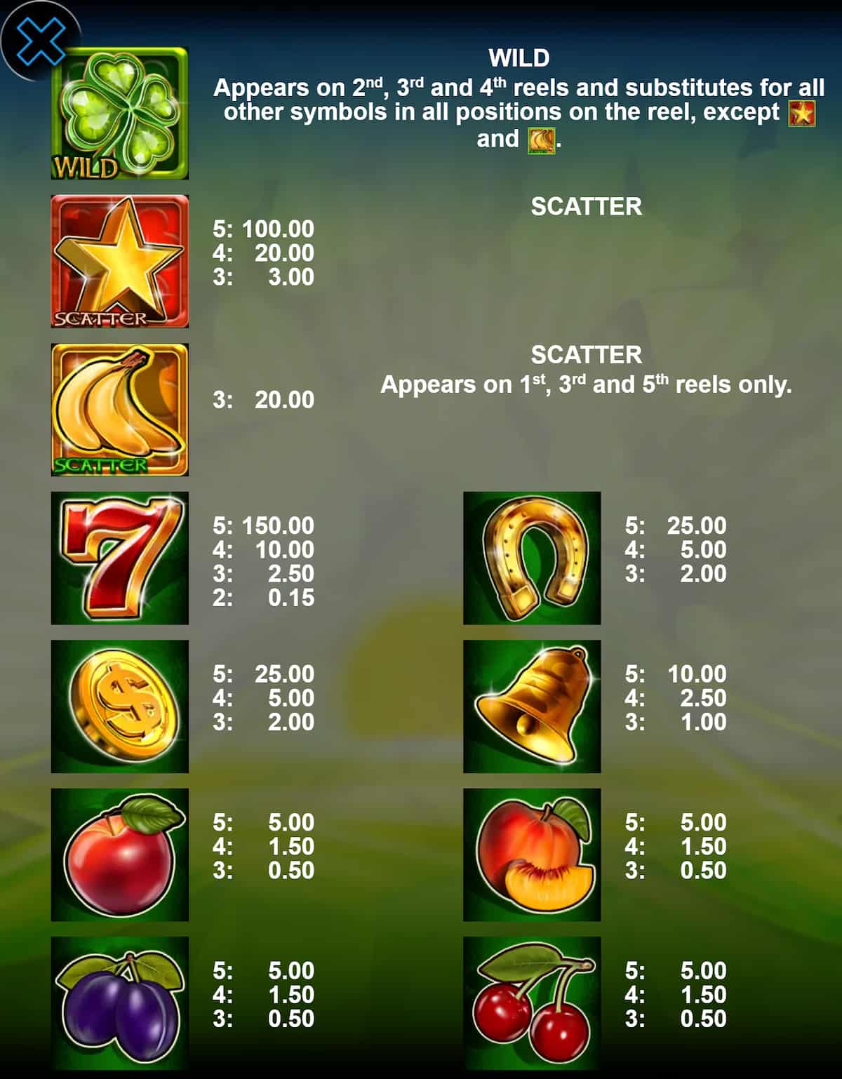 Symbols and paytable of the Lucky Clover 20 slot game
