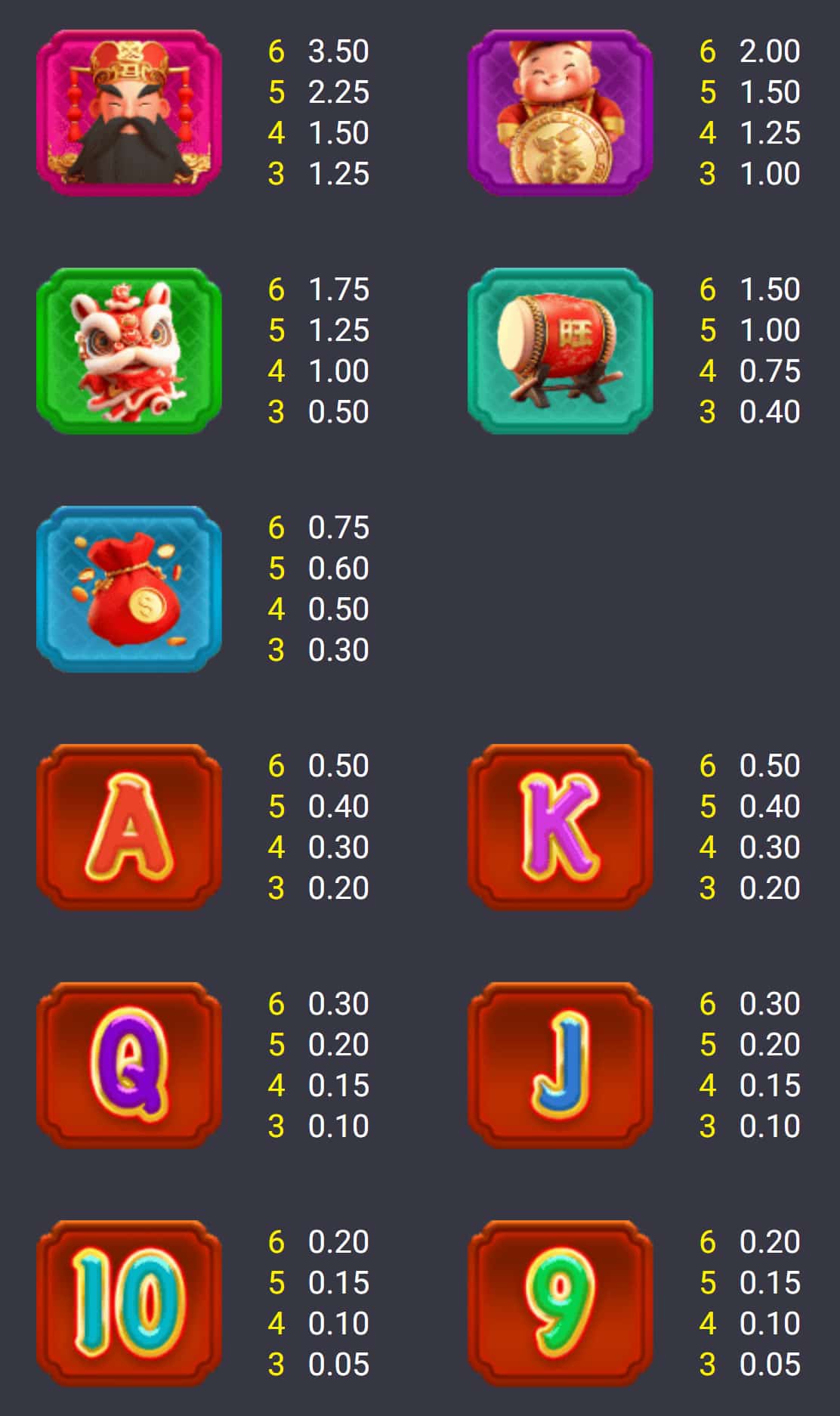 Symbols and paytable of the Lucky Horse slot game