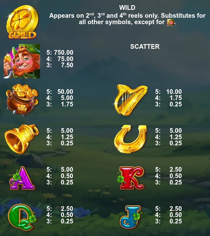 Symbols and paytable of the Magic Patrick's Coin slot game