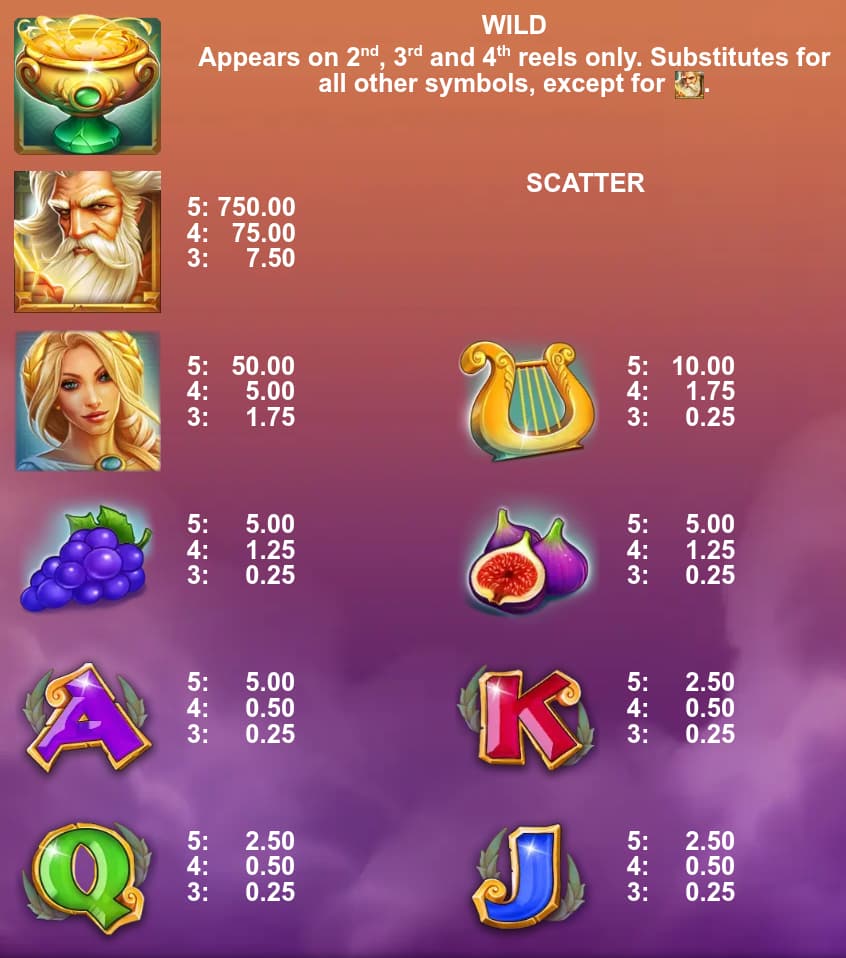 Symbols and paytable of the Nectar of Power slot game