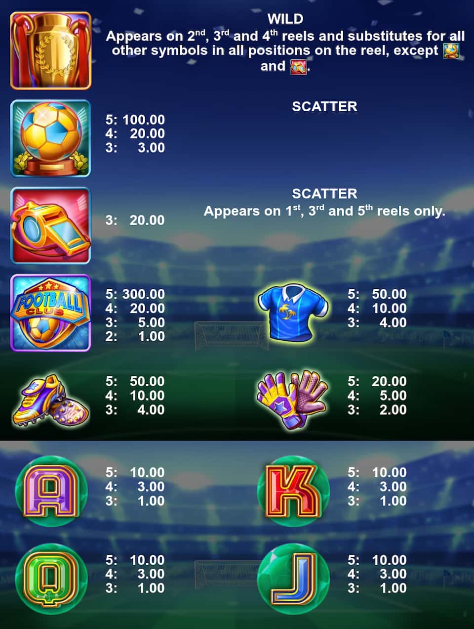 Symbols and paytable of the Palms World Cup slot game