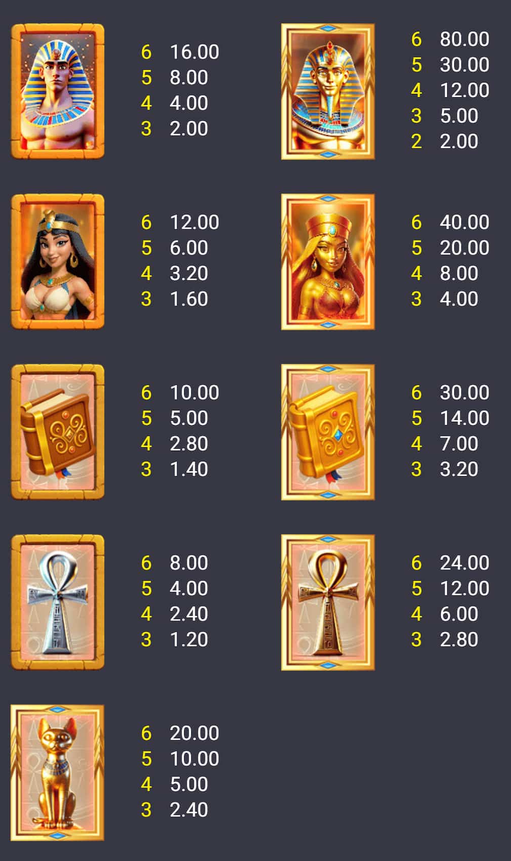 High-Pay Symbols and paytable of the Pharaoh Gates slot game