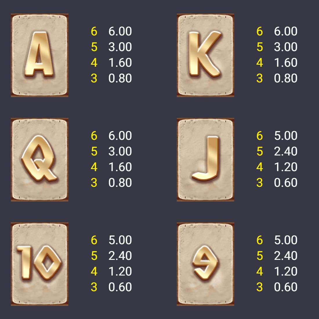Low-Pay Symbols and paytable of the Pharaoh Gates slot game
