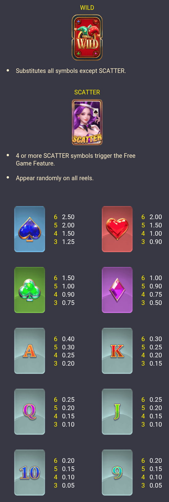 Symbols and paytable of the Poker Maxways slot game