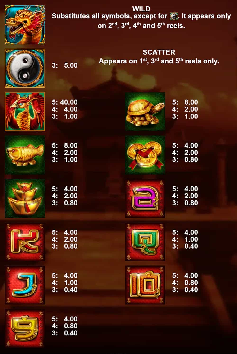 Symbols and paytable of the Red Bird and Golden Dragon slot game