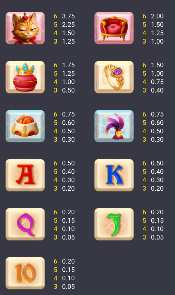 Symbols and paytable of the Royal Paws Maxways slot game
