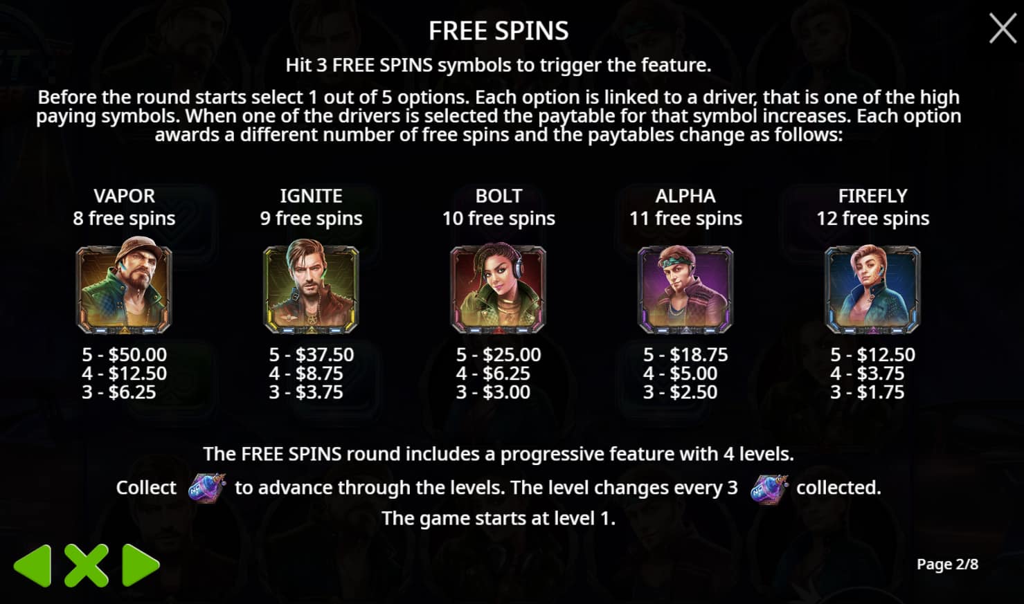 Paytable changes during the Bonus Game of the Street Racer slot game