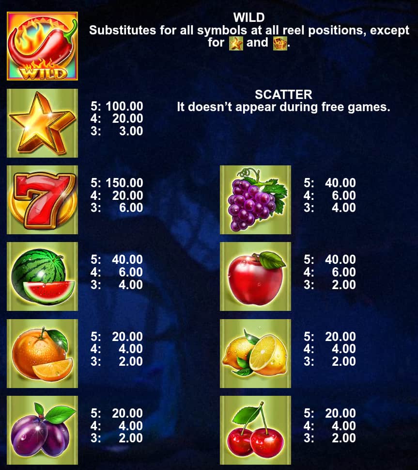 Symbols and paytable of The Big Chilli Diamond Tree Jackpot slot game