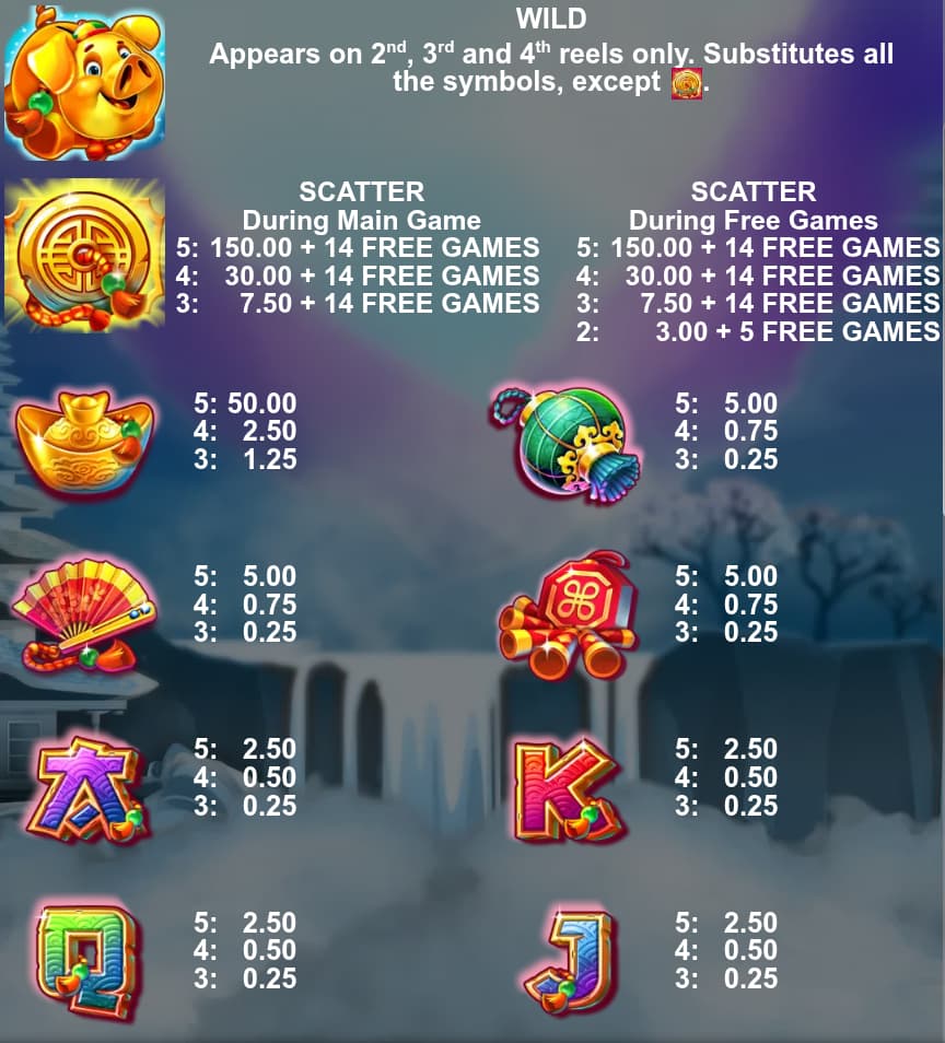 Symbols and paytable of The Big Coin Pig slot game