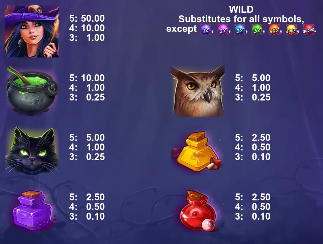 Symbols and paytable of The Shining Globe Deluxe slot game