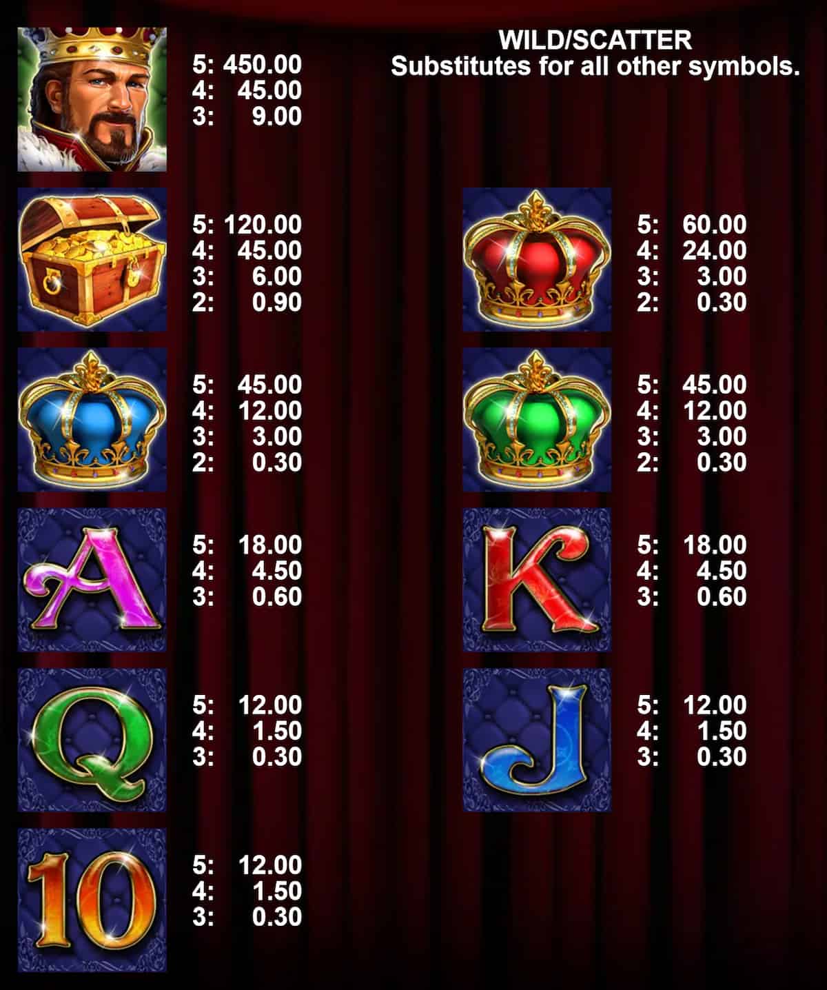 Symbols and paytable of the Three Crowns Kingdom slot game