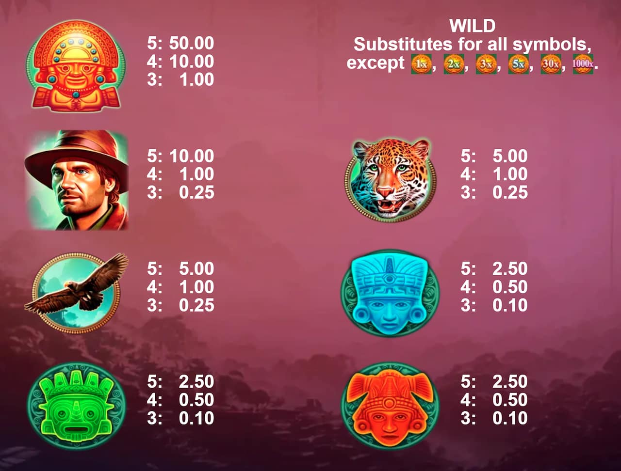 Symbols and paytable of the Treasure Amulet slot game