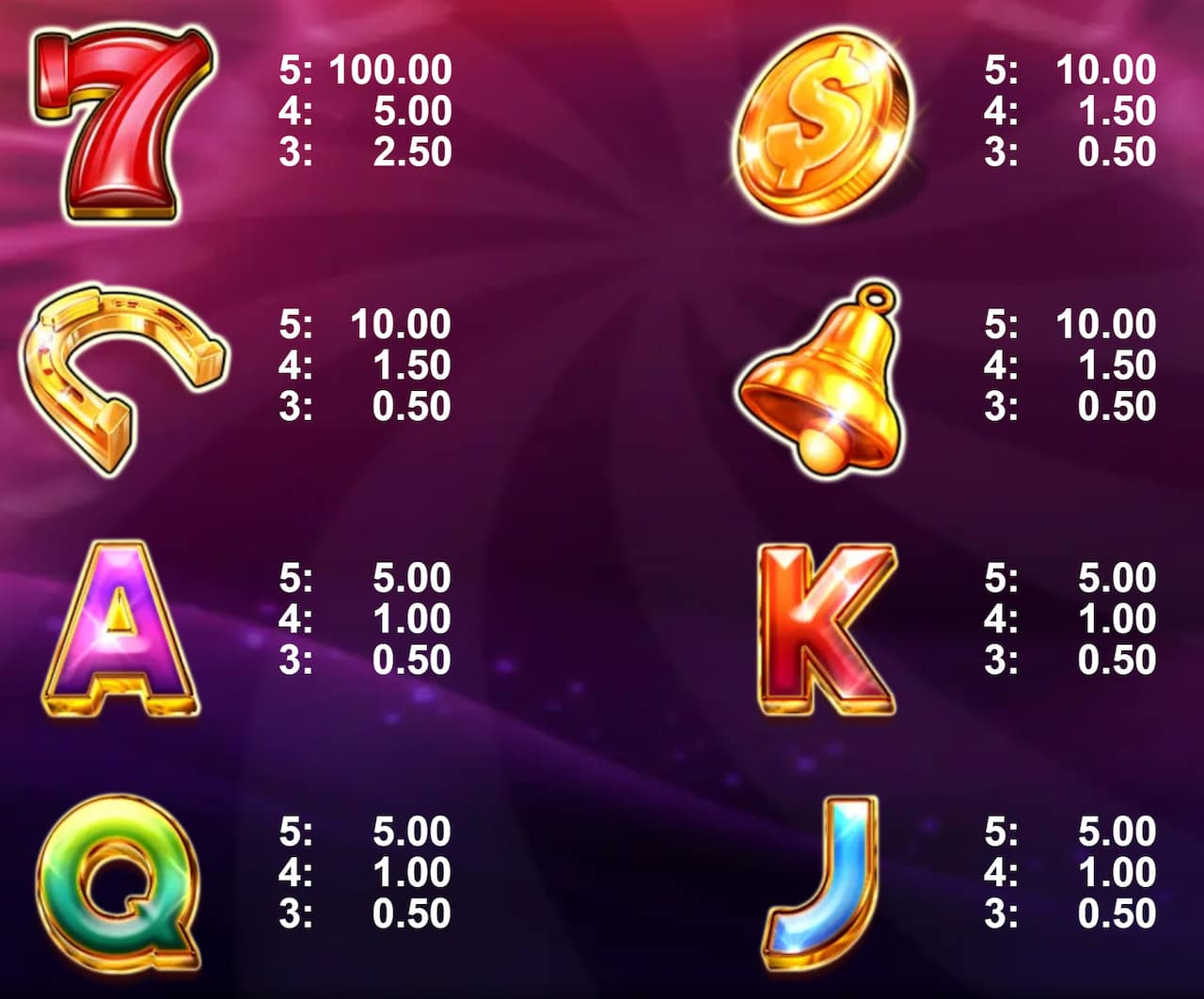Symbols and paytable of the Win Storm Deluxe slot game